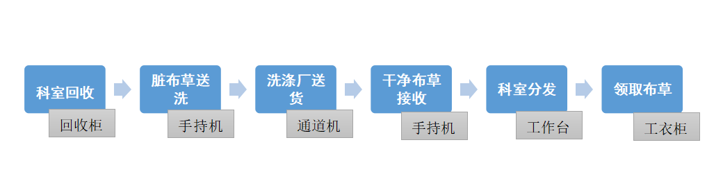 医院布草1.png