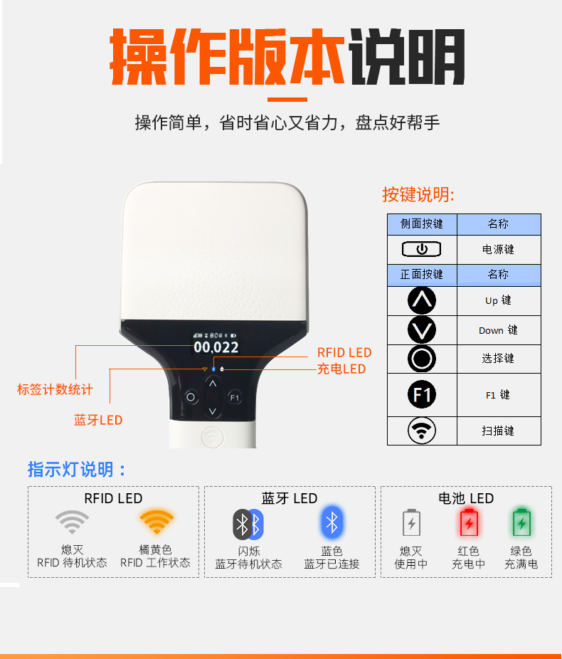 RFID手持读写器_rfid读写器的分析