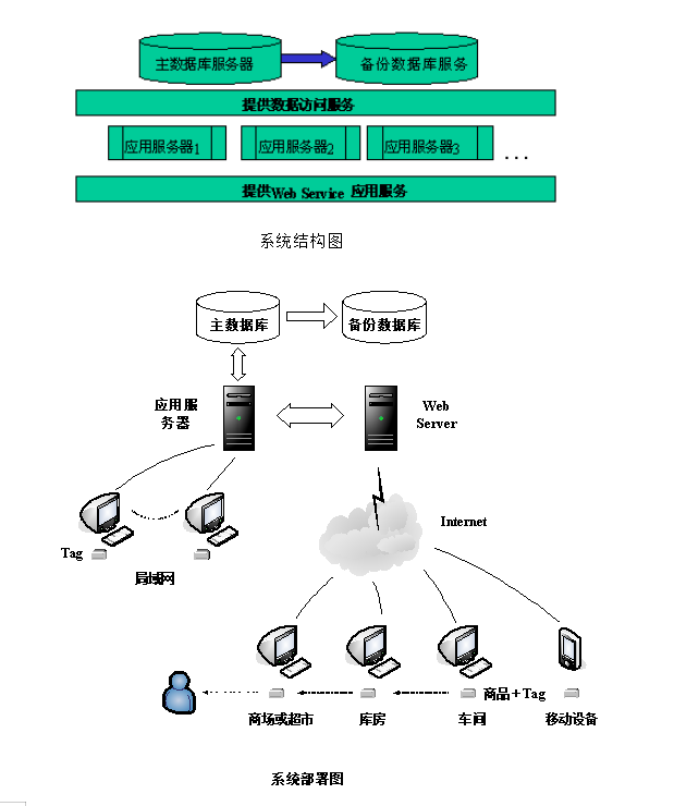 rfid手持终端_商品防伪设备rfid追踪解决方案（上）