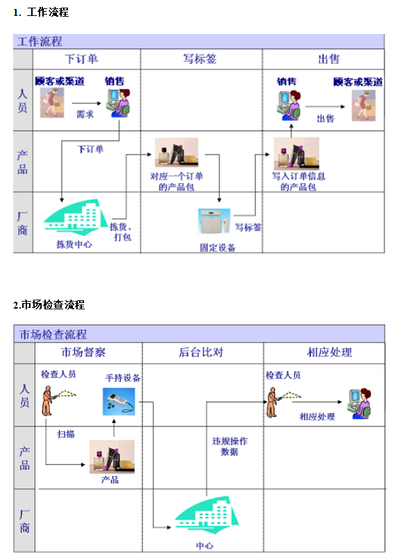 rfid手持终端_商品防伪设备rfid追踪解决方案（下）