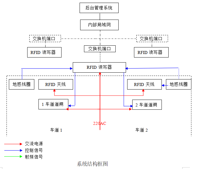 RFID读写器手持终端