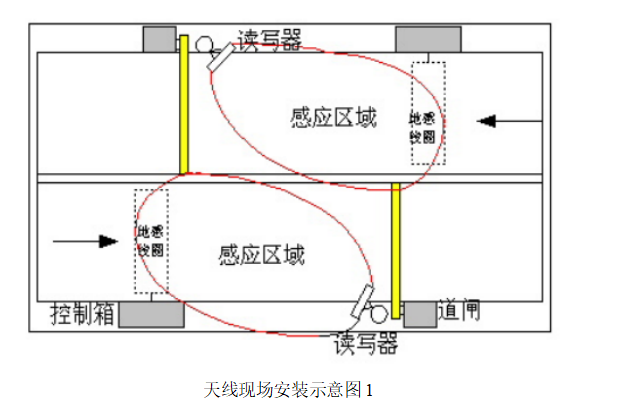 RFID手持终端_RFID终端识别器在厂区车辆进出监管方案（下）