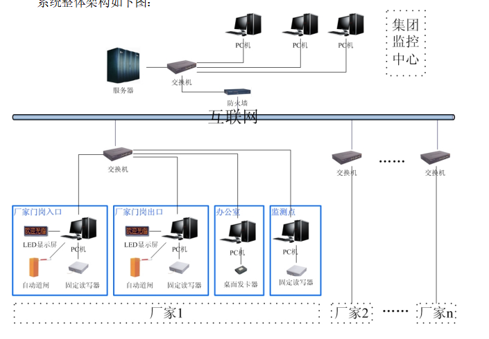 RFID运输监管系统_原奶RFID运输监控管理解决方案