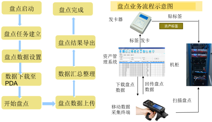 数据资产管理的作用