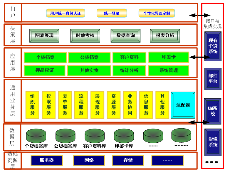 信贷档案管理系统的组成部分